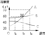 360优课网