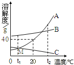 360优课网