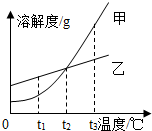 360优课网