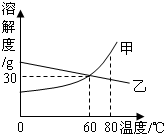 360优课网
