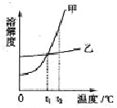 360优课网