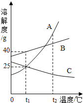 360优课网