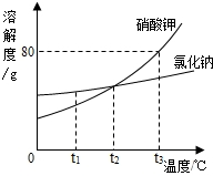 360优课网