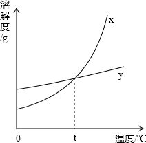 360优课网