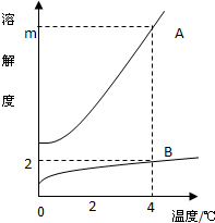 360优课网