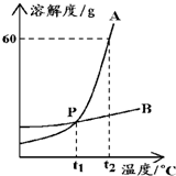 360优课网