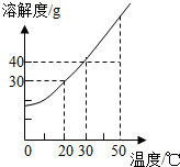 360优课网