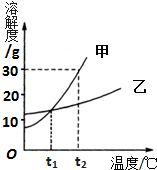 360优课网