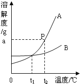 360优课网