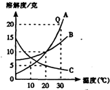 360优课网