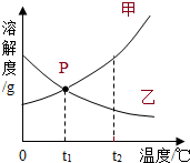 360优课网