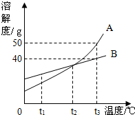 360优课网