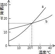 360优课网