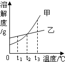 360优课网