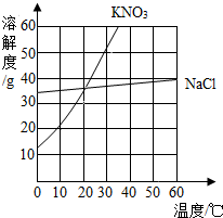 360优课网