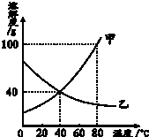 360优课网