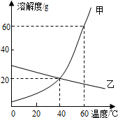 360优课网
