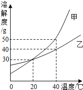 360优课网