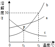 360优课网
