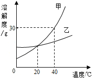 360优课网