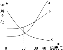 360优课网