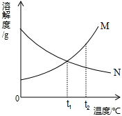 360优课网