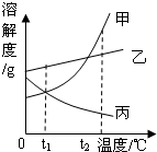 360优课网