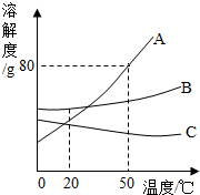 360优课网