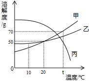 360优课网