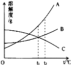 360优课网