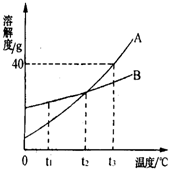 360优课网
