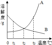 360优课网