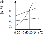 360优课网