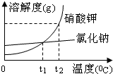 360优课网