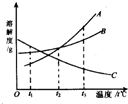 360优课网