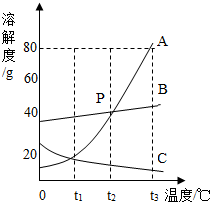 360优课网