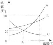 360优课网