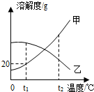 360优课网
