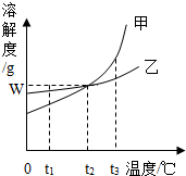 360优课网