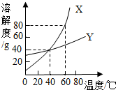 360优课网