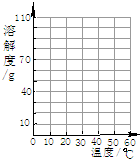 360优课网
