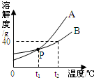 360优课网