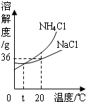 360优课网