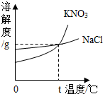 360优课网
