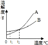 360优课网