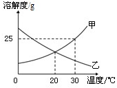 360优课网