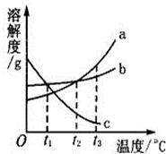 360优课网