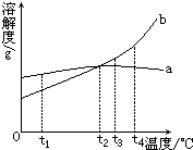 360优课网