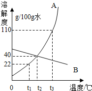 360优课网