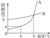 360优课网